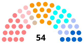 Diagramme