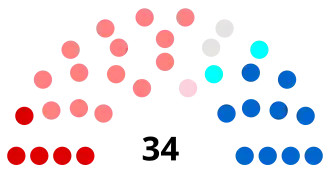 Diagramme