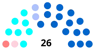 Diagramme