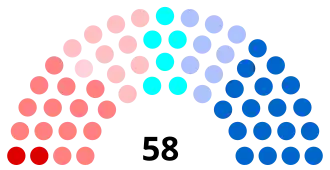 Diagramme