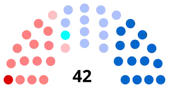 Diagramme