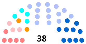 Diagramme