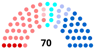 Diagramme