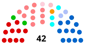 Diagramme