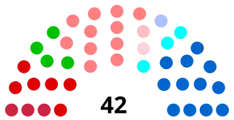 Diagramme