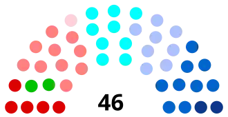 Diagramme