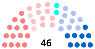 Diagramme