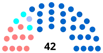 Diagramme