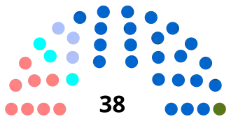 Diagramme