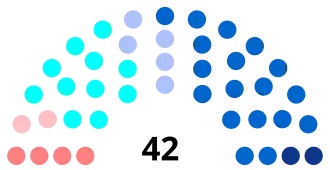 Diagramme