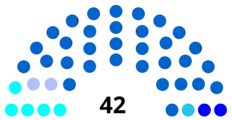 Diagramme