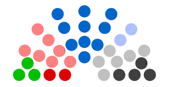Diagramme