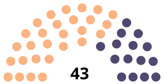 Diagramme