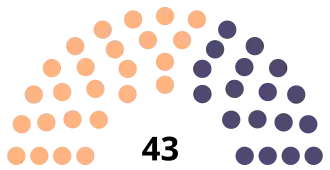 Diagramme