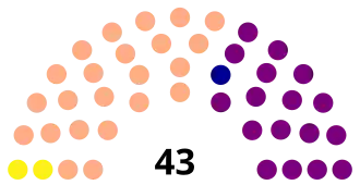 Diagramme