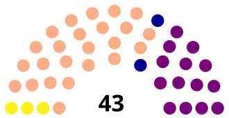 Diagramme