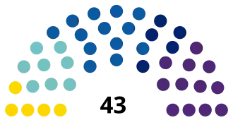 Diagramme