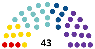 Diagramme