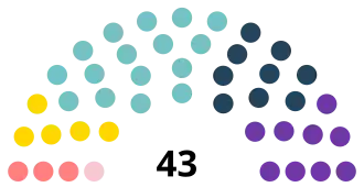 Diagramme