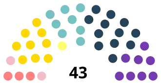 Diagramme