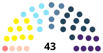 Diagramme