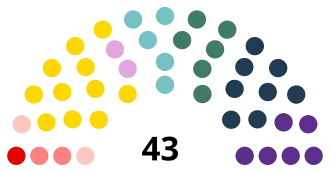 Diagramme