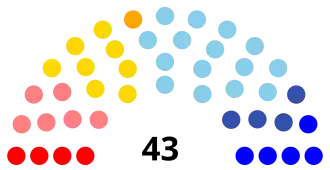 Diagramme