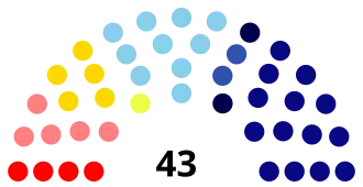 Diagramme