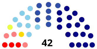 Diagramme