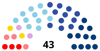 Diagramme