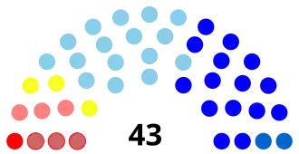 Diagramme