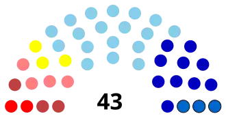 Diagramme