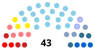 Diagramme