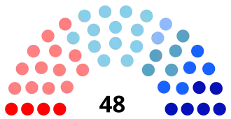 Diagramme