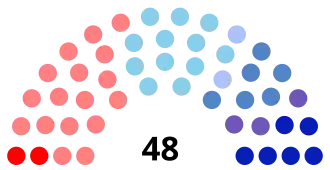 Diagramme