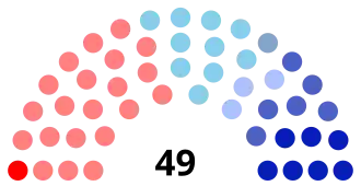 Diagramme