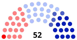 Diagramme