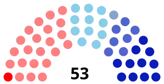 Diagramme