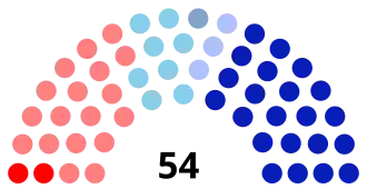 Diagramme