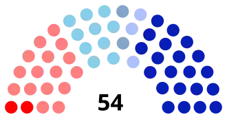 Diagramme