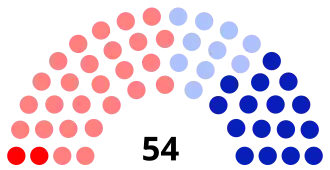 Diagramme