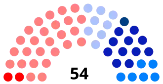 Diagramme
