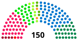 Diagramme