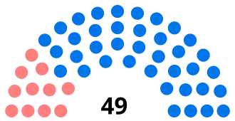 Diagramme