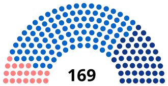 Diagramme