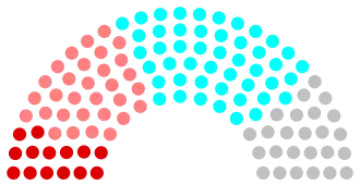 Diagramme