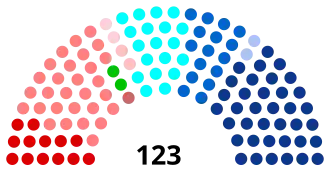 Diagramme