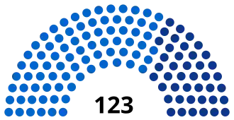 Diagramme