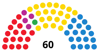 Diagramme