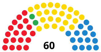 Diagramme
